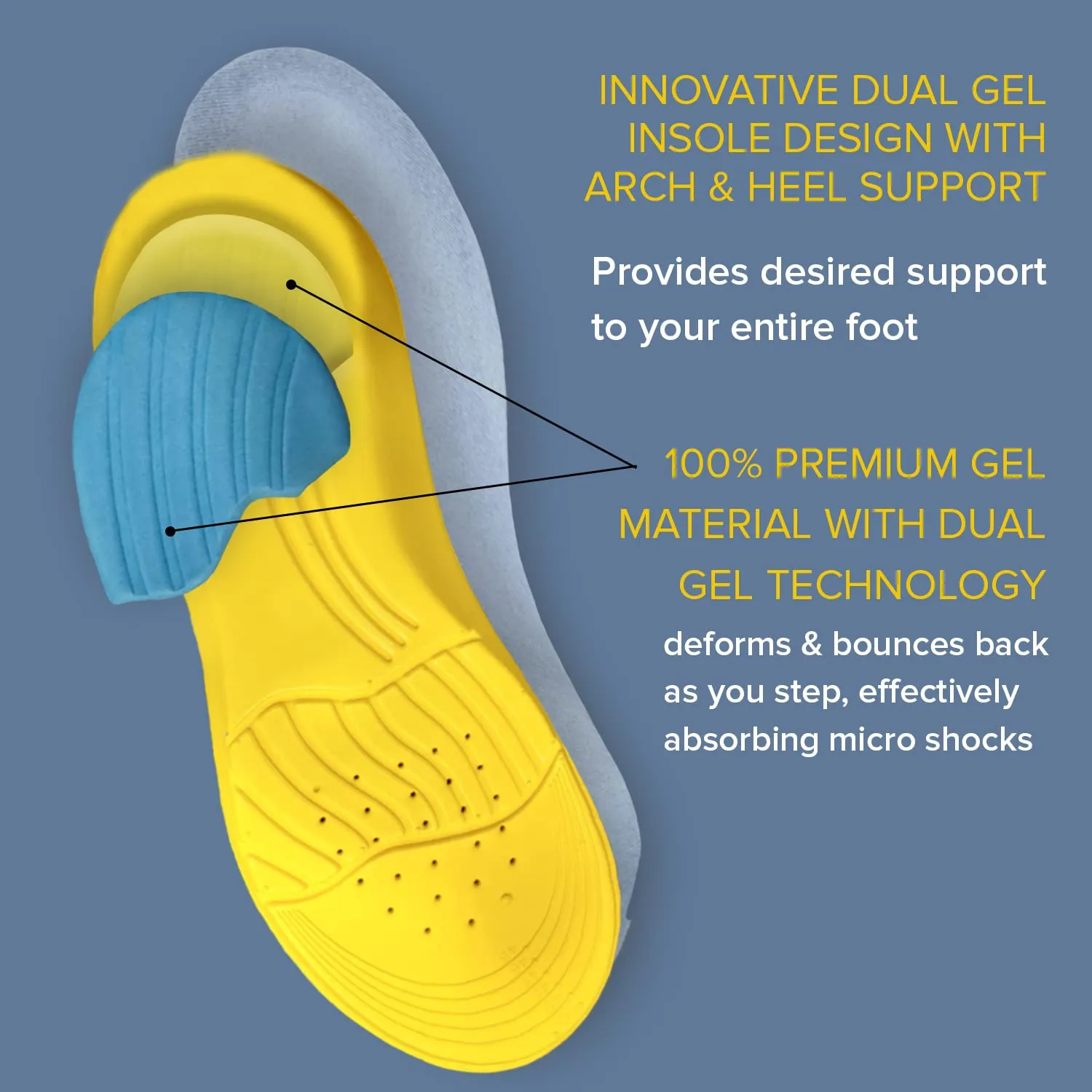 Dr Foot Gel Insoles Pair | For Walking, Running, Sports Shoes | All Day Comfort Shoe Inserts With Dual Gel Technology | Ideal Full-Length Sole For Every Shoe For Unisex- 1 Pair (Size - S) (Pack of 3)